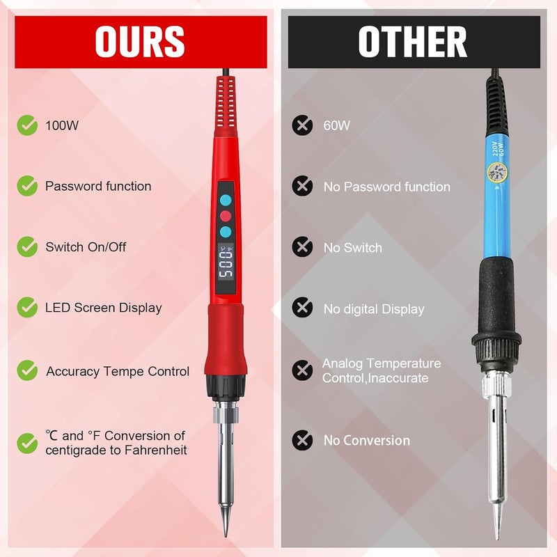 Q-MING Soldering Iron Kit, 100W LED Digital Solder Gun kits with Ceramic Heater, Adjustable Temperature Welding Tools with Tips, Wick Braid, Stand, Solders Wire, Sponge, Flux Paste, Red - Image 4